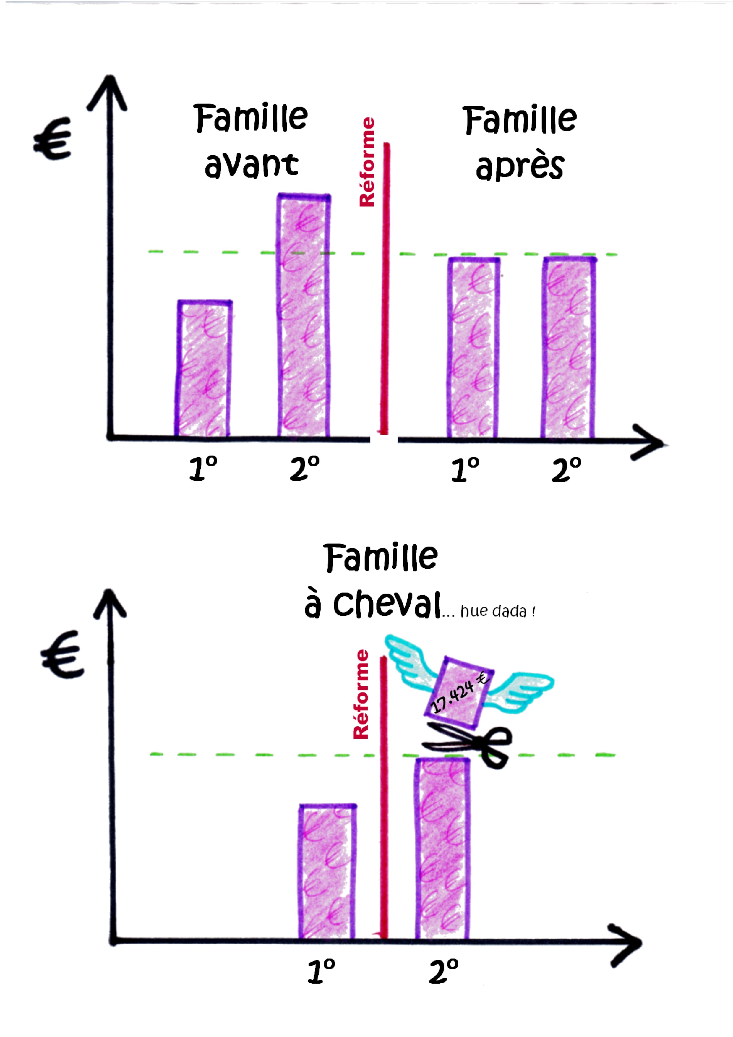 Graphiques_Avant_Après_A_Cheval.jpg